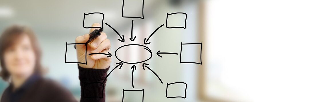 Inovasi Teknologi dalam Sistem Evaluasi dan Ujian