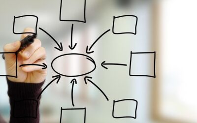 Inovasi Teknologi dalam Sistem Evaluasi dan Ujian